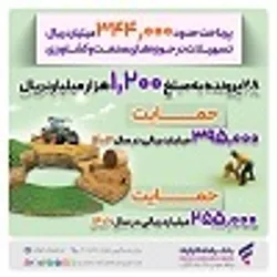 پرداخت ۳۴.۴ همت تسهیلات حوزه صنعت و کشاورزی از سوی بانک رفاه