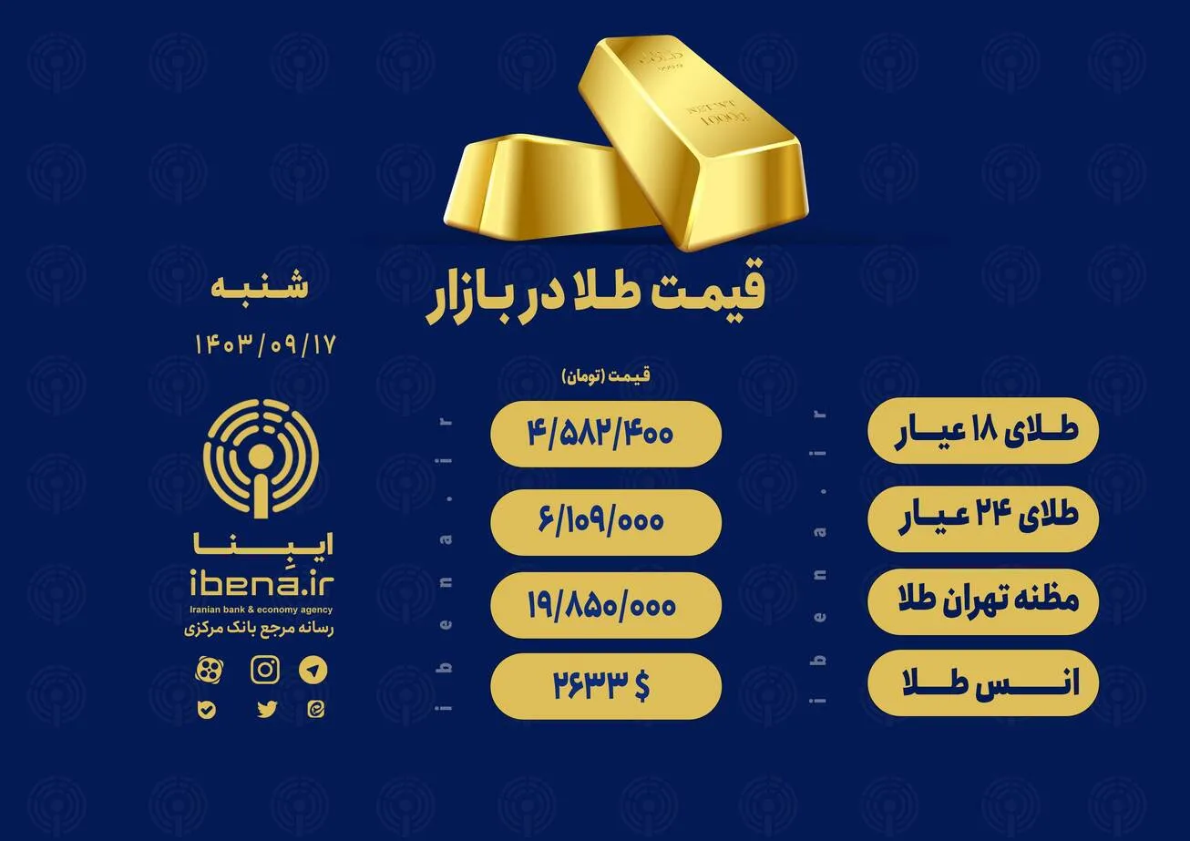 قیمت هر گرم طلای ۱۸ عیار در بازار؛ شنبه ۱۷ آذر ۱۴۰۳