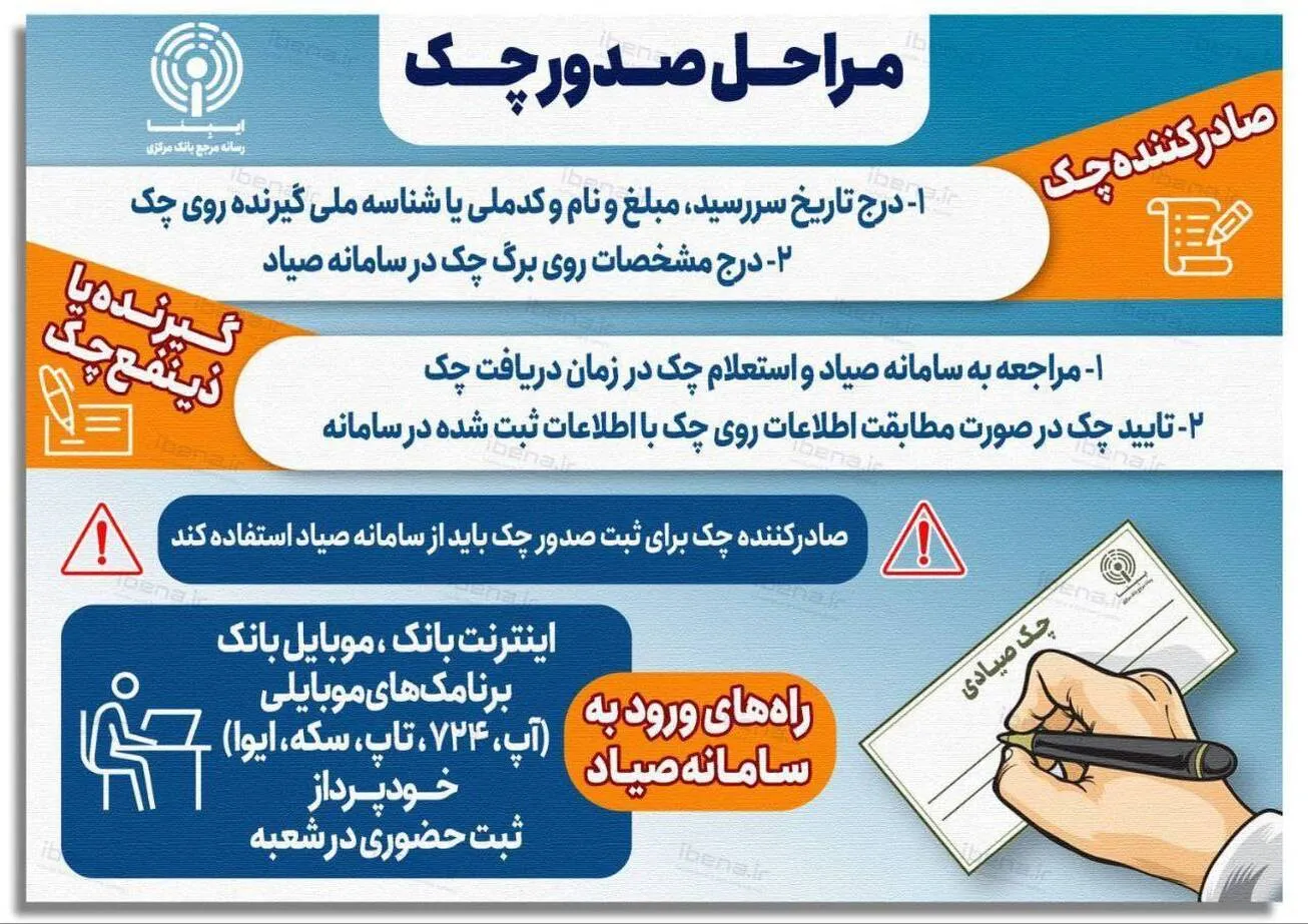 مراحل صدور چک