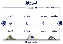 قیمت دلار و یورو در مرکز مبادله ایران؛ سه&zwnj;شنبه ۱۴ فروردین