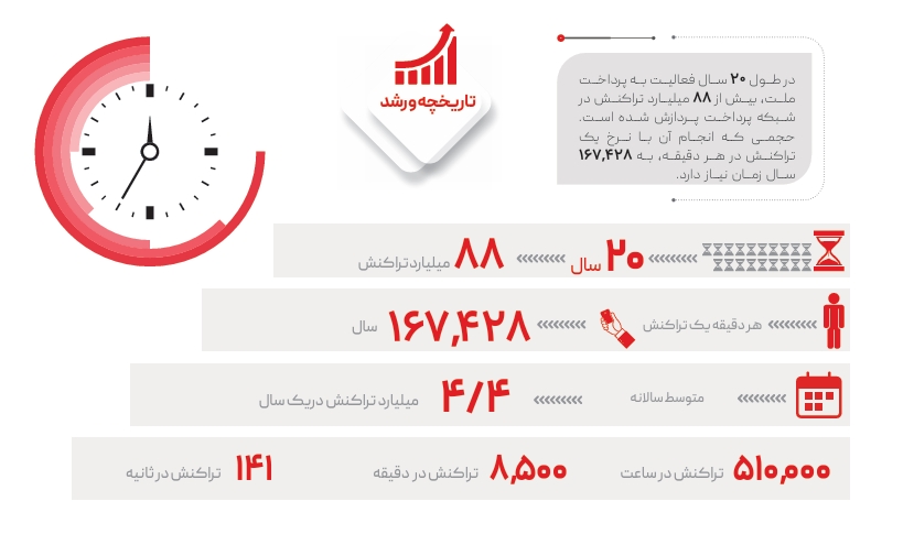 نگاهی به گزارش پایداری به‌پرداخت ملت در سال ۱۴۰۴