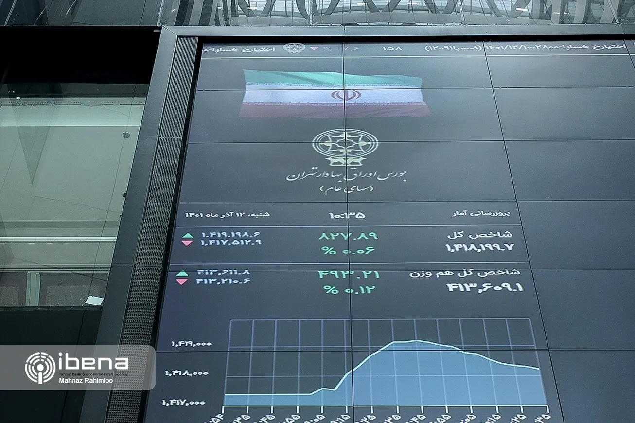 دلار زدایی از کشف قیمت مواد اولیه در بورس