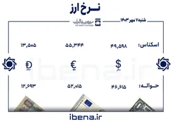 قیمت دلار و یورو در مرکز مبادله ایران؛ شنبه ۷ مهر