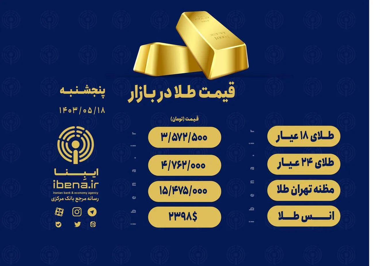 قیمت هر گرم طلای ۱۸ عیار در بازار؛ پنجشنبه ۱۸ مرداد ۱۴۰۳