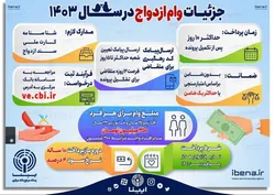 جزئیات وام ازدواج در سال ۱۴۰۳