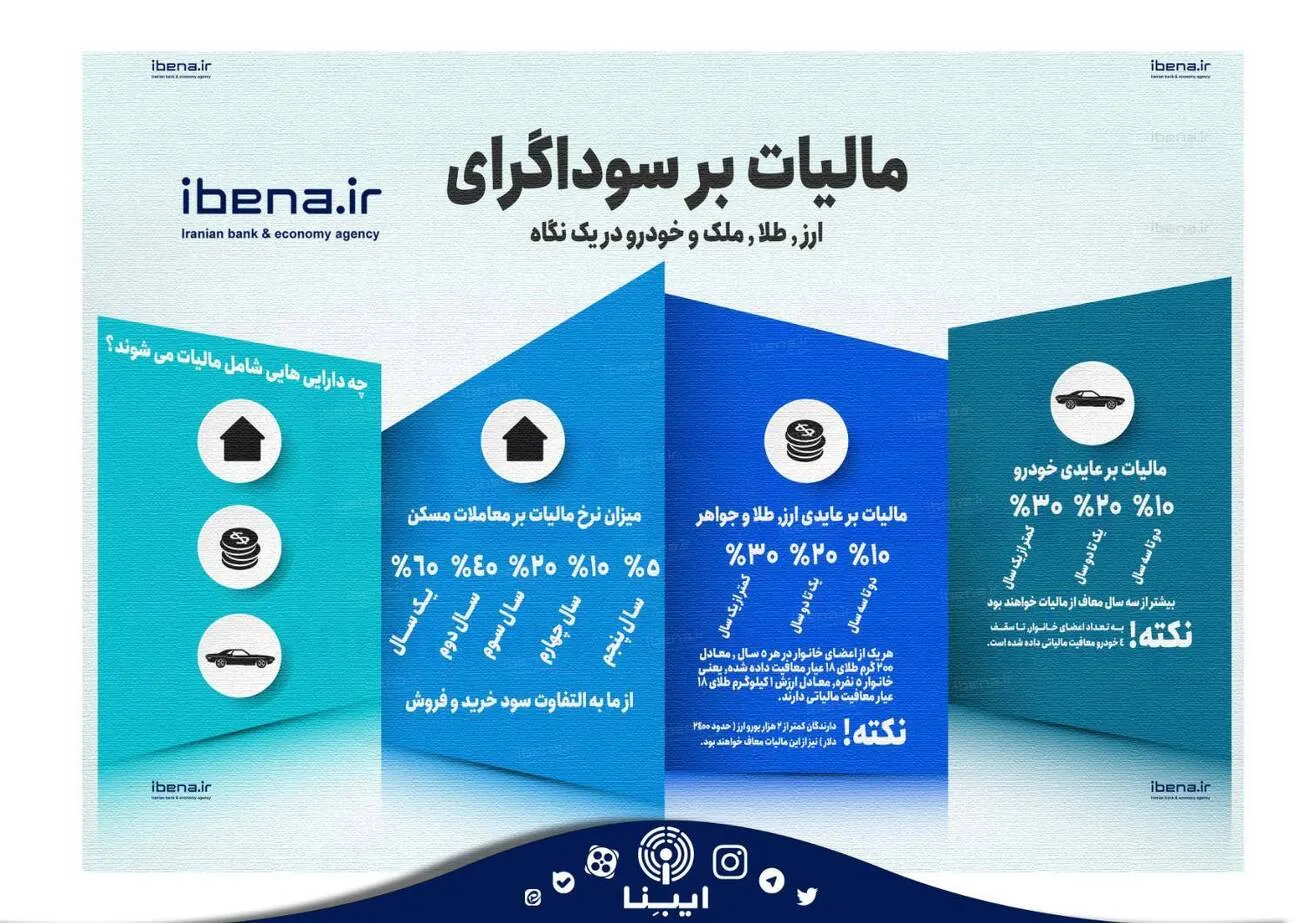 مالیات بر سوداگری در یک نگاه