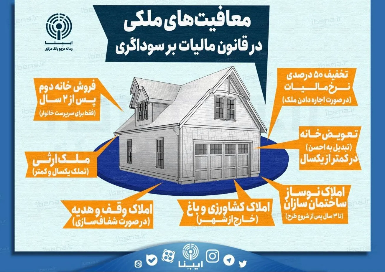 معافیت‌های ملکی در قانون مالیات بر سوداگری