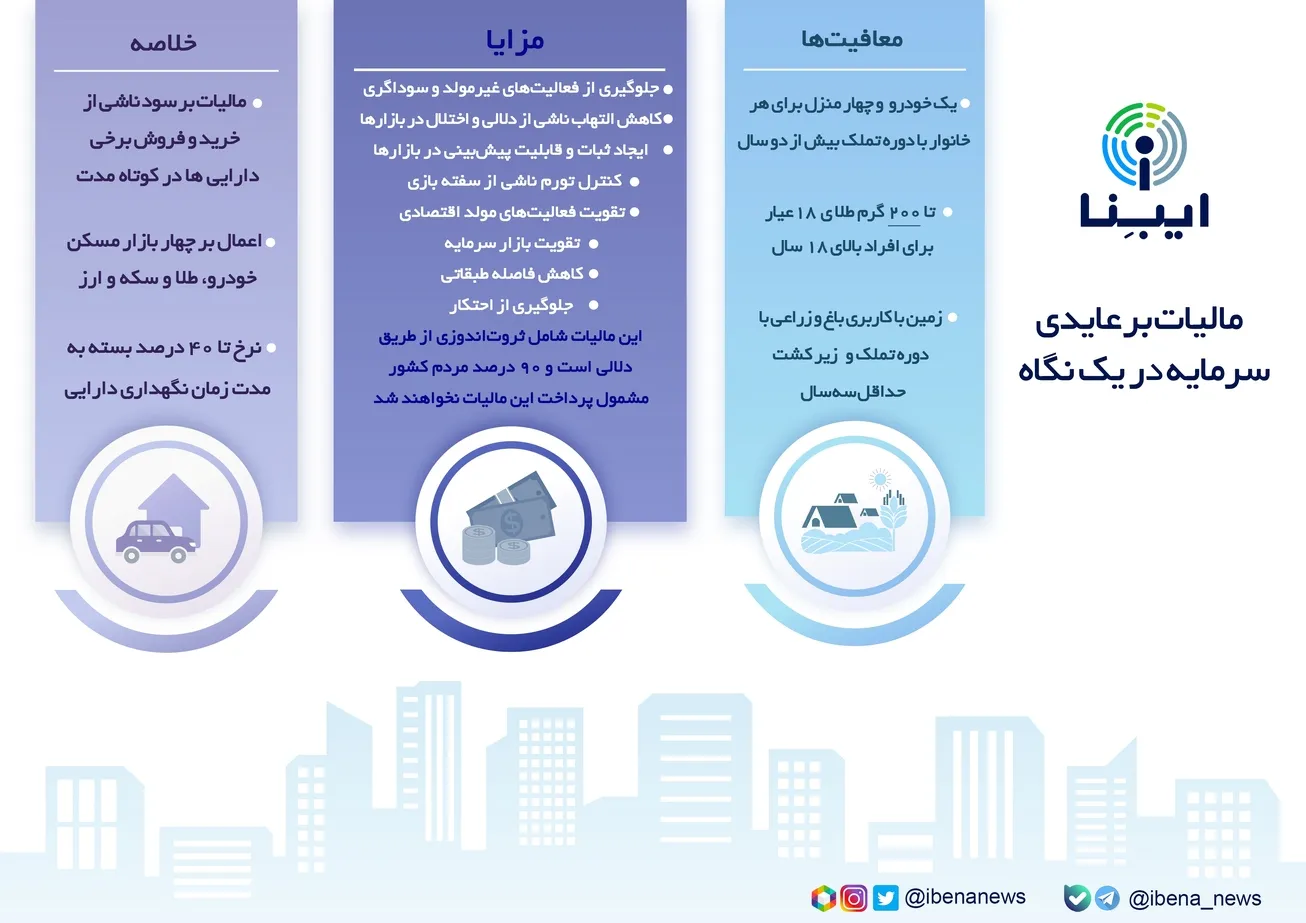 مالیات بر عایدی سرمایه در یک نگاه