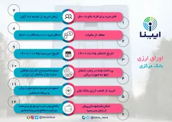 &laquo;اوراق ارزی&raquo; بانک مرکزی در یک نگاه