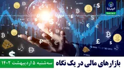 قیمت دلار، یورو، طلا و سکه؛ امروز ۵ اردیبهشت ۱۴۰۲