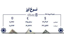 قیمت دلار و یورو در مرکز مبادله ایران؛ امروز شنبه ۱۴ مرداد