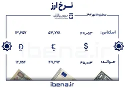قیمت ارز اربعین/دلار مبادله&zwnj;ای وارد کانال ۴۹ هزار تومان شد