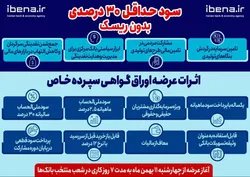 سود حداقل ۳۰ درصدی بدون ریسک