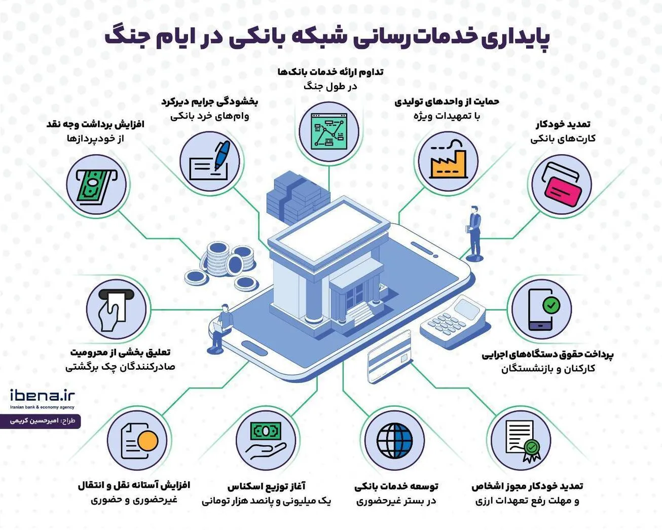 پایداری خدمات‌رسانی شبکه بانکی در ایام جنگ