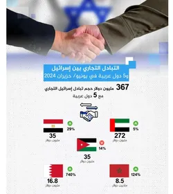 تجارت پشت پرده کشور&zwnj;های عربی با رژیم صهیونیستی