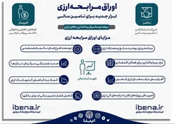 مزایای اوراق مرابحه ارزی