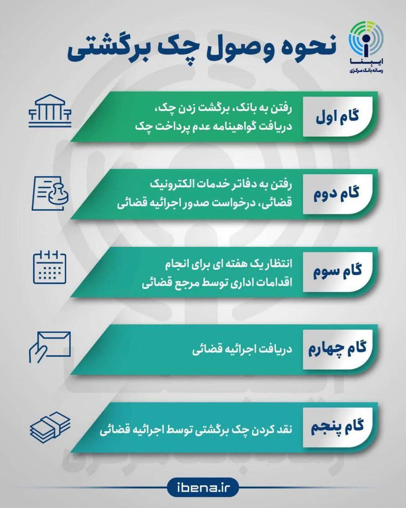 نحوه وصول چک برگشتی