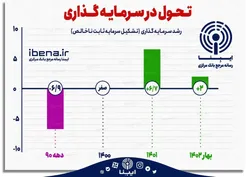 تحول در سرمایه&zwnj;گذاری